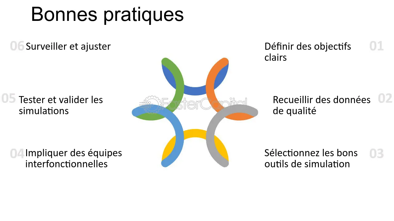 découvrez des stratégies efficaces pour maximiser votre rentabilité et optimiser vos opérations. améliorez votre performance financière avec des conseils pratiques et des outils adaptés.