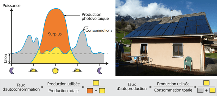découvrez comment optimiser vos devis photovoltaïques pour maximiser votre investissement en énergie solaire. obtenez des conseils pratiques et des astuces pour faire le meilleur choix et réduire vos coûts.