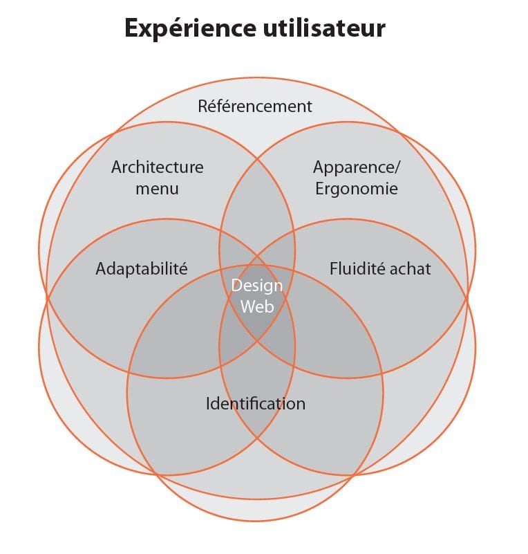 découvrez comment optimiser l'expérience utilisateur sur votre site ou application grâce à des techniques efficaces et des bonnes pratiques. améliorez l'interaction, simplifiez la navigation et fidélisez vos utilisateurs!