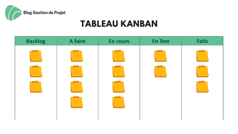 découvrez des stratégies efficaces pour optimiser la gestion de vos projets. améliorez votre productivité, réduisez les délais et garantissez le succès de vos initiatives grâce à des outils et méthodes éprouvés.