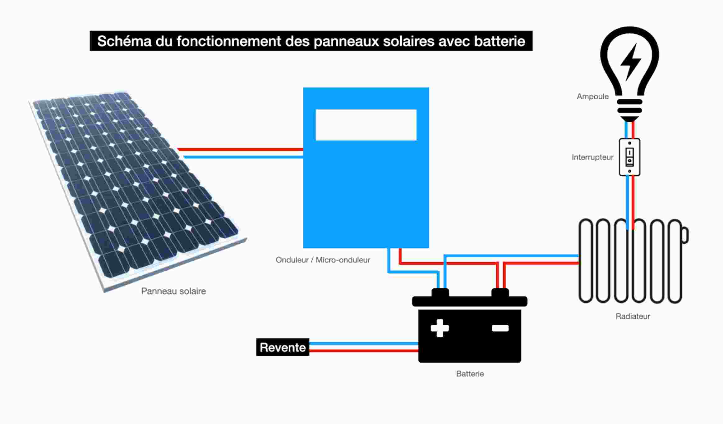 découvrez comment optimiser votre projet solaire pour maximiser son efficacité et sa rentabilité. obtenez des conseils pratiques sur le choix des équipements, l'emplacement, et la gestion de l'énergie pour tirer le meilleur parti de votre installation solaire.