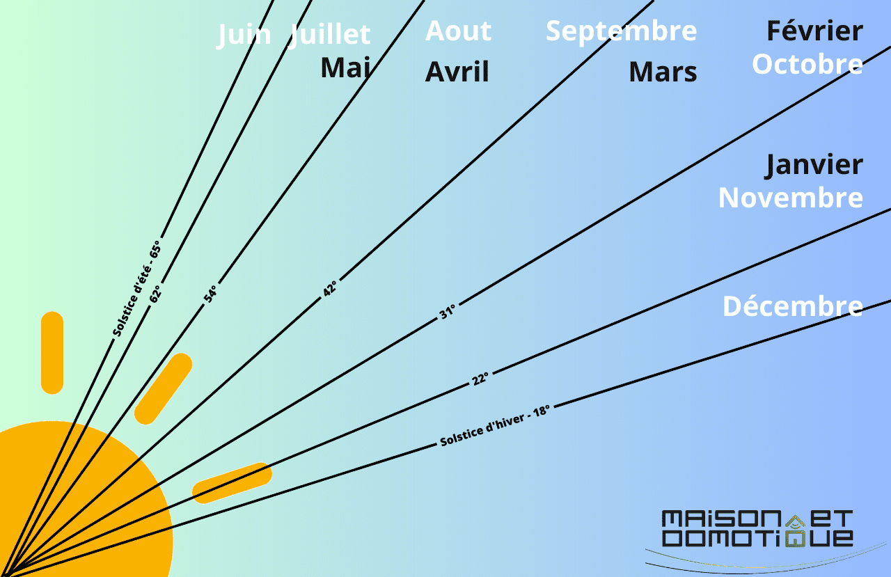découvrez comment optimiser le rendement de vos panneaux solaires grâce à des conseils pratiques et des techniques efficaces. améliorez votre production d'énergie solaire et maximisez votre investissement tout en contribuant à un avenir durable.