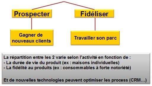 découvrez des conseils pratiques et des méthodes éprouvées pour optimiser votre stratégie commerciale. améliorez vos performances et atteignez vos objectifs de vente grâce à une approche ciblée et efficace.