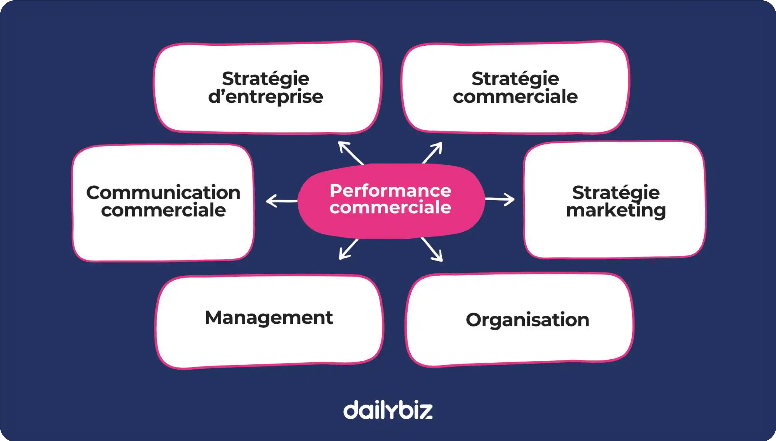 découvrez comment optimiser vos stratégies commerciales pour maximiser vos ventes et améliorer l’efficacité de votre entreprise. apprenez des techniques éprouvées et des conseils d’experts pour adapter vos approches et atteindre vos objectifs.