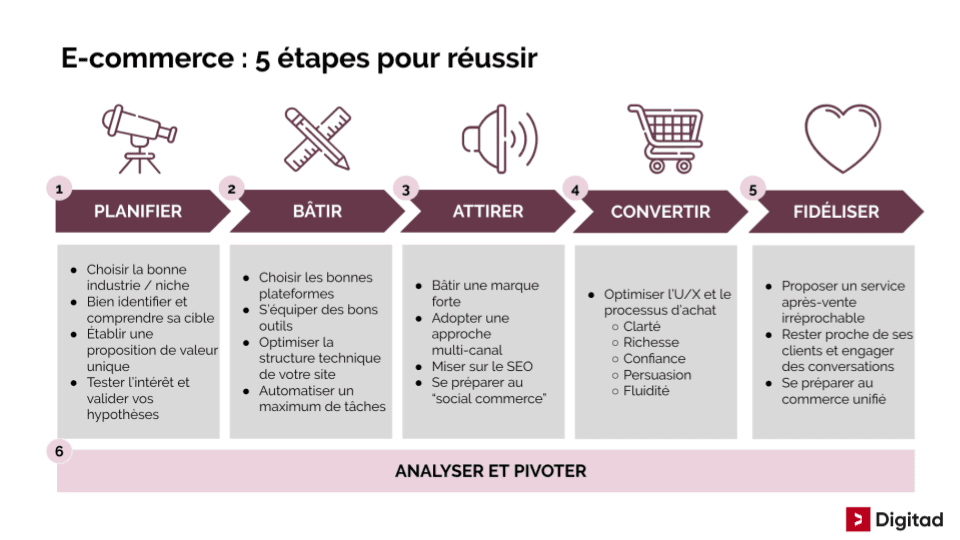 découvrez comment optimiser vos stratégies commerciales pour maximiser vos ventes et améliorer votre rentabilité. apprenez des techniques éprouvées et des conseils d'experts pour transformer votre approche commerciale.