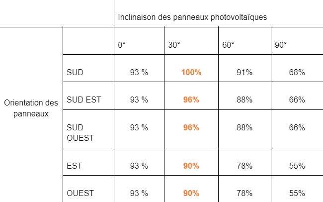 découvrez comment les panneaux d'orientation peuvent améliorer votre navigation. apprenez les différents types de panneaux, leur utilisation, et comment ils facilitent l'identification des directions dans divers espaces publics et privés.
