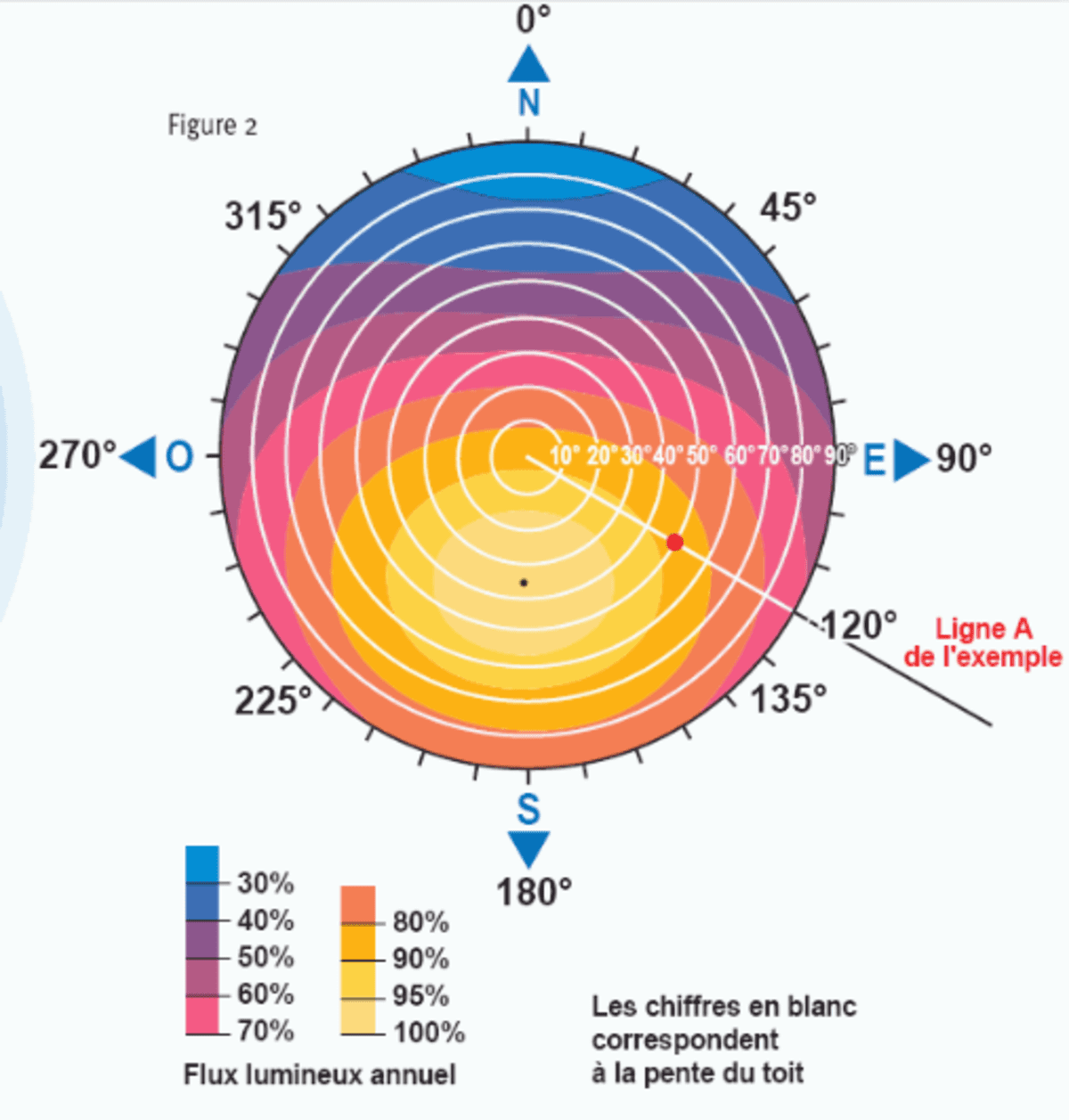 découvrez l'importance de l'orientation photovoltaïque pour maximiser la production d'énergie solaire. apprenez comment l'angle et la direction des panneaux solaires influencent leur efficacité et optimisez votre système pour un rendement optimal.