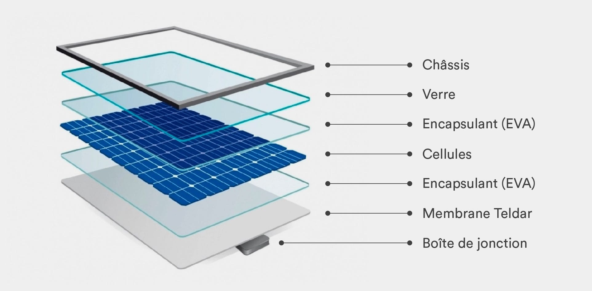 découvrez comment maximiser l'efficacité de votre installation de panneaux solaires. apprenez les meilleures pratiques, les technologies émergentes et les conseils d'experts pour optimiser la production d'énergie solaire de votre système.