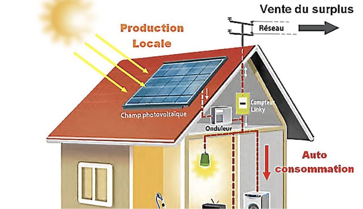 découvrez comment les panneaux solaires économiques peuvent réduire vos factures d'énergie tout en contribuant à la protection de l'environnement. investissez dans une solution durable et rentable pour votre maison ou votre entreprise.