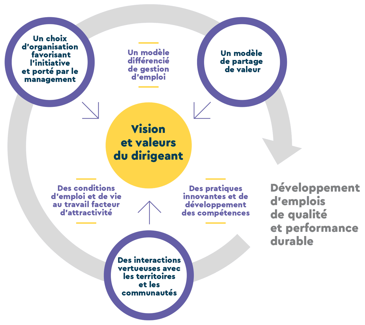 découvrez comment le partage de savoir-faire au sein des entreprises peut stimuler l'innovation, renforcer la collaboration et améliorer la performance collective. apprenez des stratégies efficaces pour favoriser cette culture d'échange et maximiser le potentiel de votre équipe.