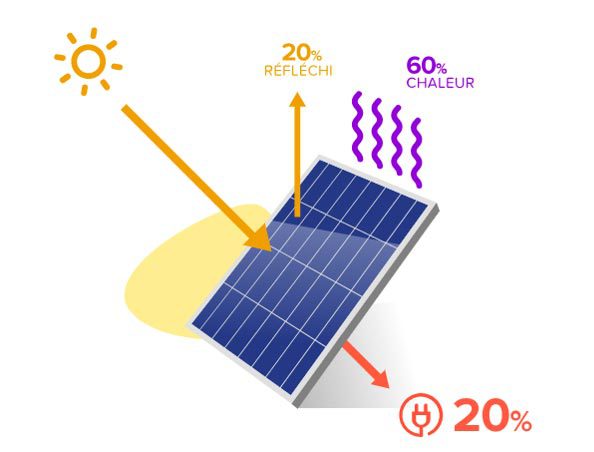 découvrez polarissolaire, le spécialiste de l'énergie solaire qui vous accompagne dans la transition vers des solutions durables et performantes. profitez de nos expertises pour optimiser votre consommation d'énergie et réduire votre empreinte carbone.