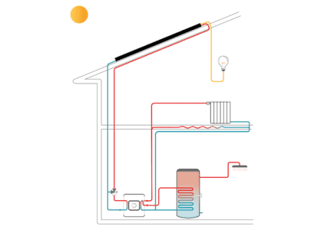 découvrez les avantages de la pompe à chaleur solaire, une solution écologique et économique pour chauffer votre maison. optimisez votre confort tout en réduisant votre empreinte carbone et réalisez des économies sur vos factures d'énergie grâce à cette technologie durable.