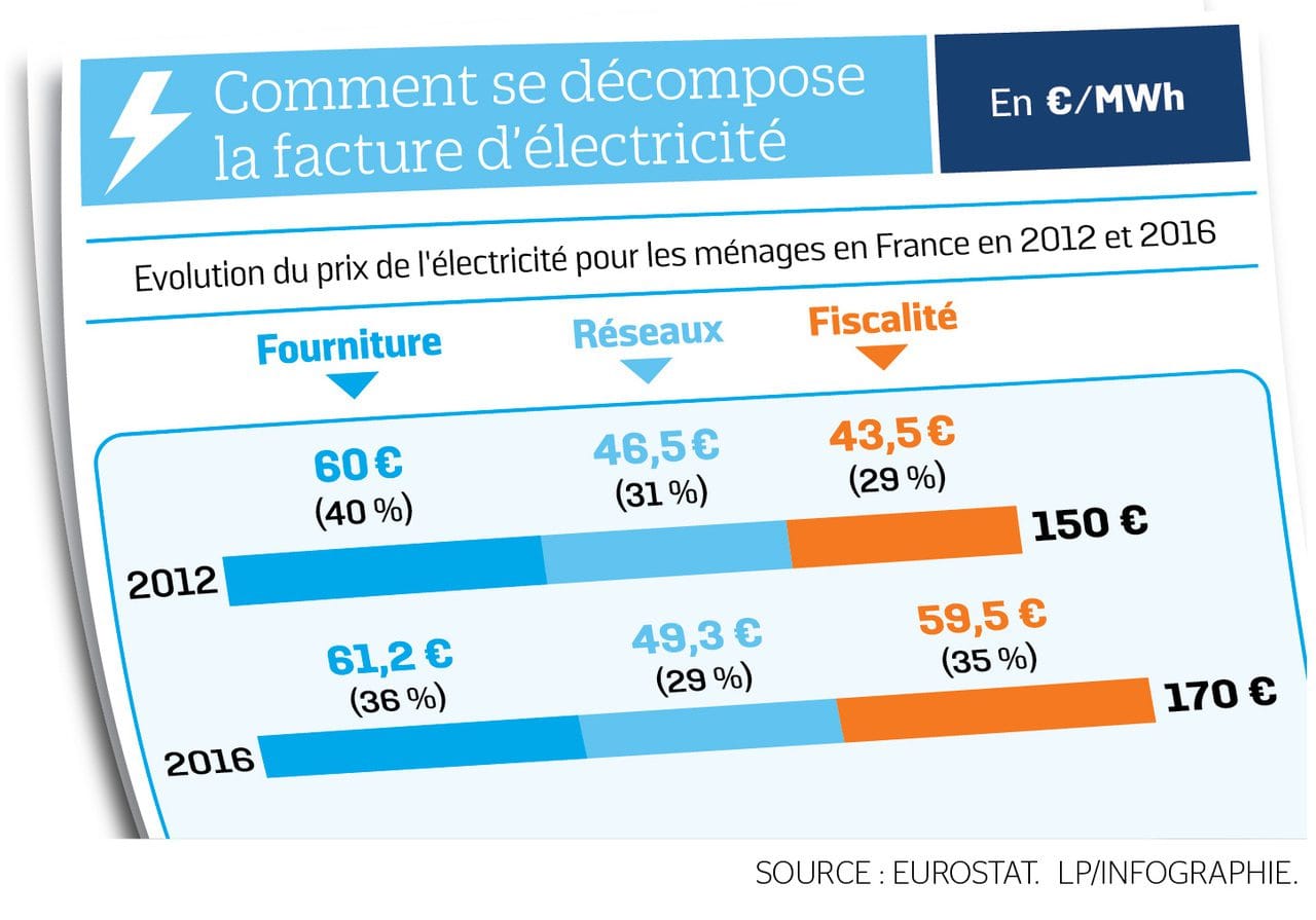 découvrez comment powersol révolutionne votre facture d'électricité en proposant des solutions innovantes et économes en énergie. réduisez vos coûts d'électricité tout en adoptant une démarche éco-responsable grâce à nos technologies avancées.