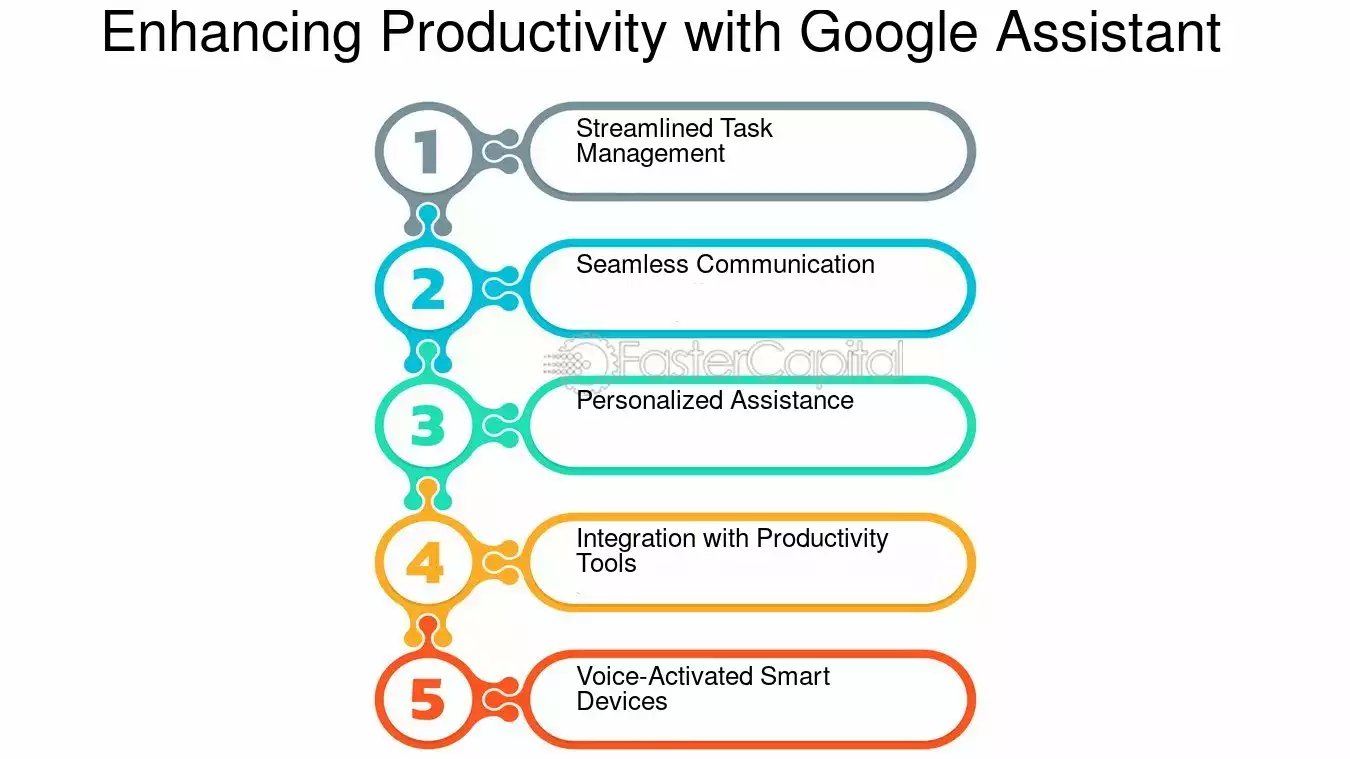 découvrez comment augmenter votre productivité grâce à une assistance innovante. explorez des outils et des stratégies qui vous permettent de travailler plus efficacement et de maximiser votre temps.