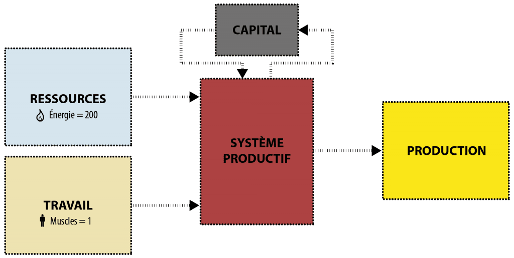 découvrez comment améliorer votre productivité énergétique grâce à des stratégies efficaces et des technologies innovantes. optimisez votre consommation d'énergie et réduisez vos coûts tout en préservant l'environnement.