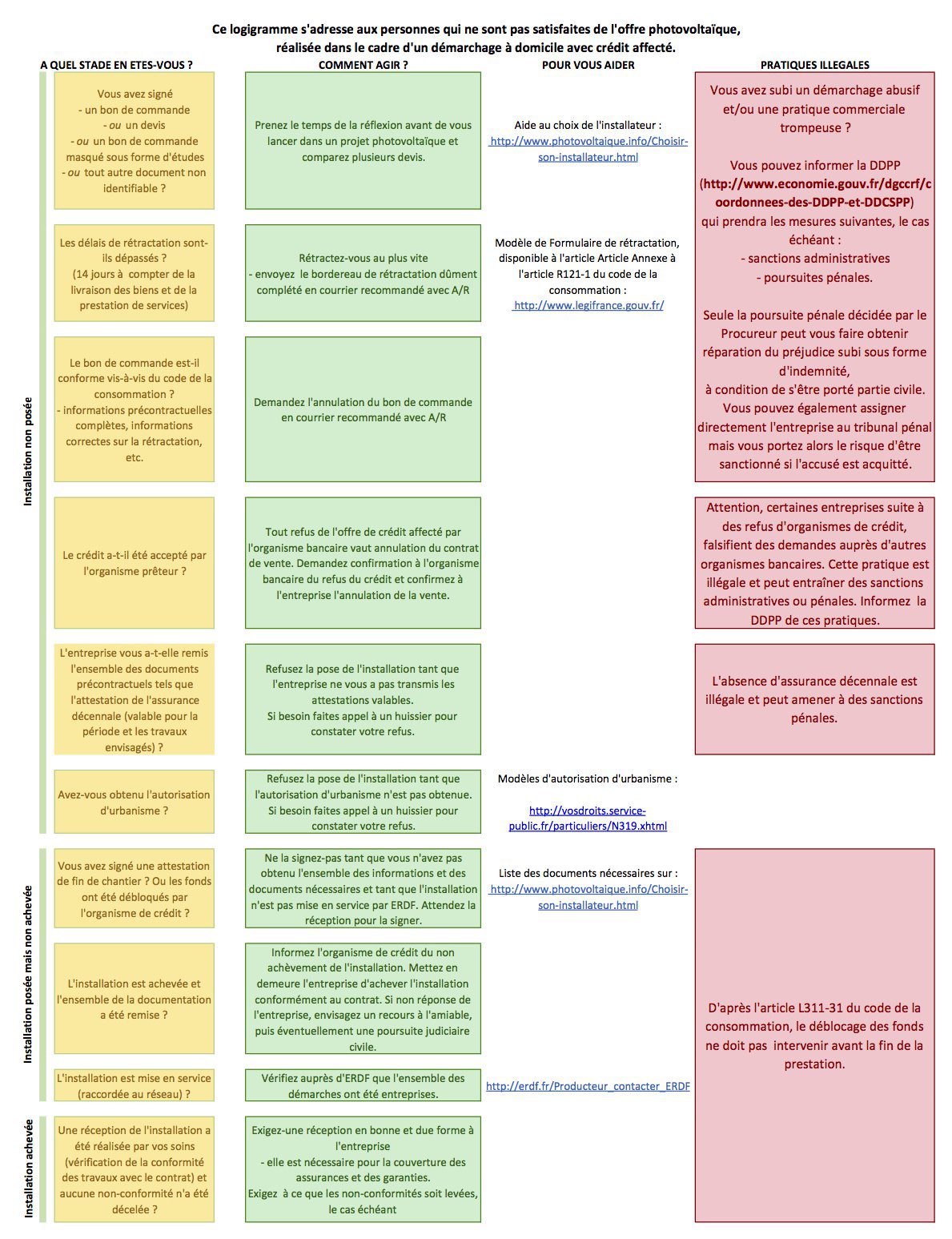 découvrez les réponses aux questions fréquentes sur les devis photovoltaïques. obtenez des conseils pratiques pour choisir la meilleure offre et optimiser votre projet d'énergie solaire.