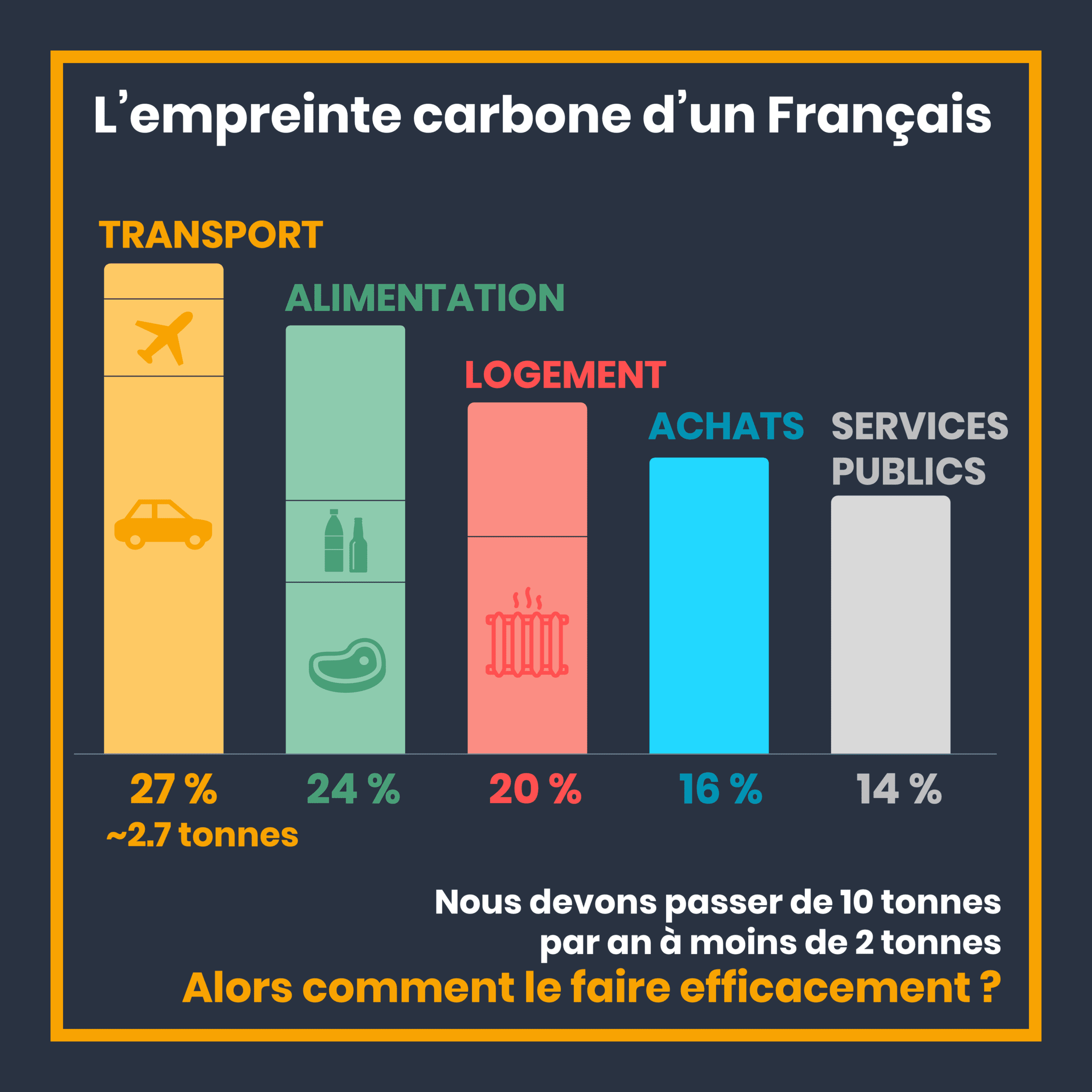 découvrez des conseils pratiques et des stratégies efficaces pour réduire votre empreinte carbone au quotidien. apprenez à adopter des gestes écoresponsables et à contribuer à la lutte contre le changement climatique.