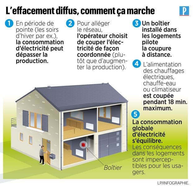 découvrez nos conseils pratiques pour réduire votre facture énergétique et réaliser des économies. apprenez à optimiser votre consommation d'énergie à la maison avec des astuces simples et efficaces.