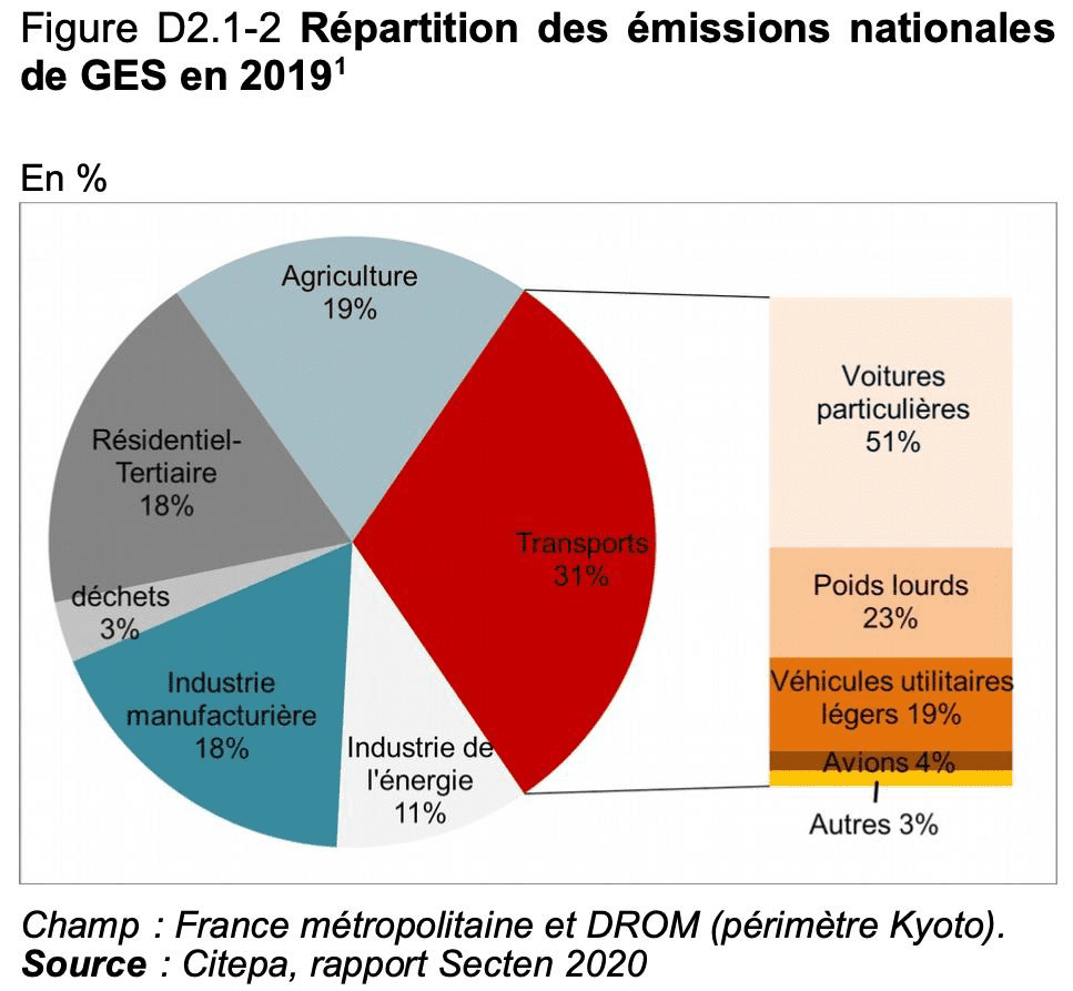 découvrez des stratégies efficaces pour réduire la pollution tout en boostant votre business. adoptez des pratiques durables qui profitent à votre entreprise et à l'environnement.