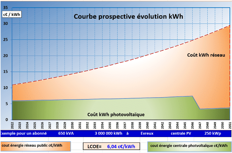 découvrez comment maximiser la rentabilité de vos panneaux solaires. analysez les facteurs clés influençant votre retour sur investissement et apprenez à optimiser votre installation pour réduire vos coûts énergétiques tout en préservant l'environnement.