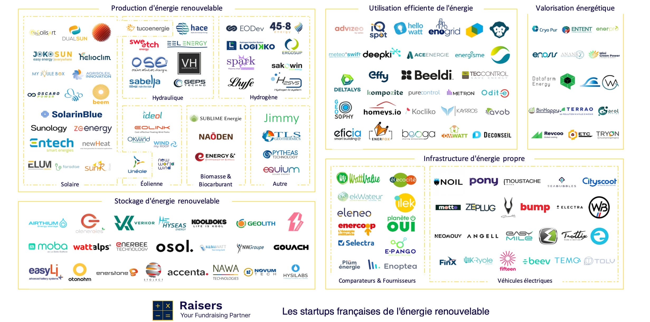 découvrez des ressources essentielles pour les startups dans le secteur solaire. accédez à des conseils, des études de cas et des outils innovants pour réussir dans l'industrie des énergies renouvelables.