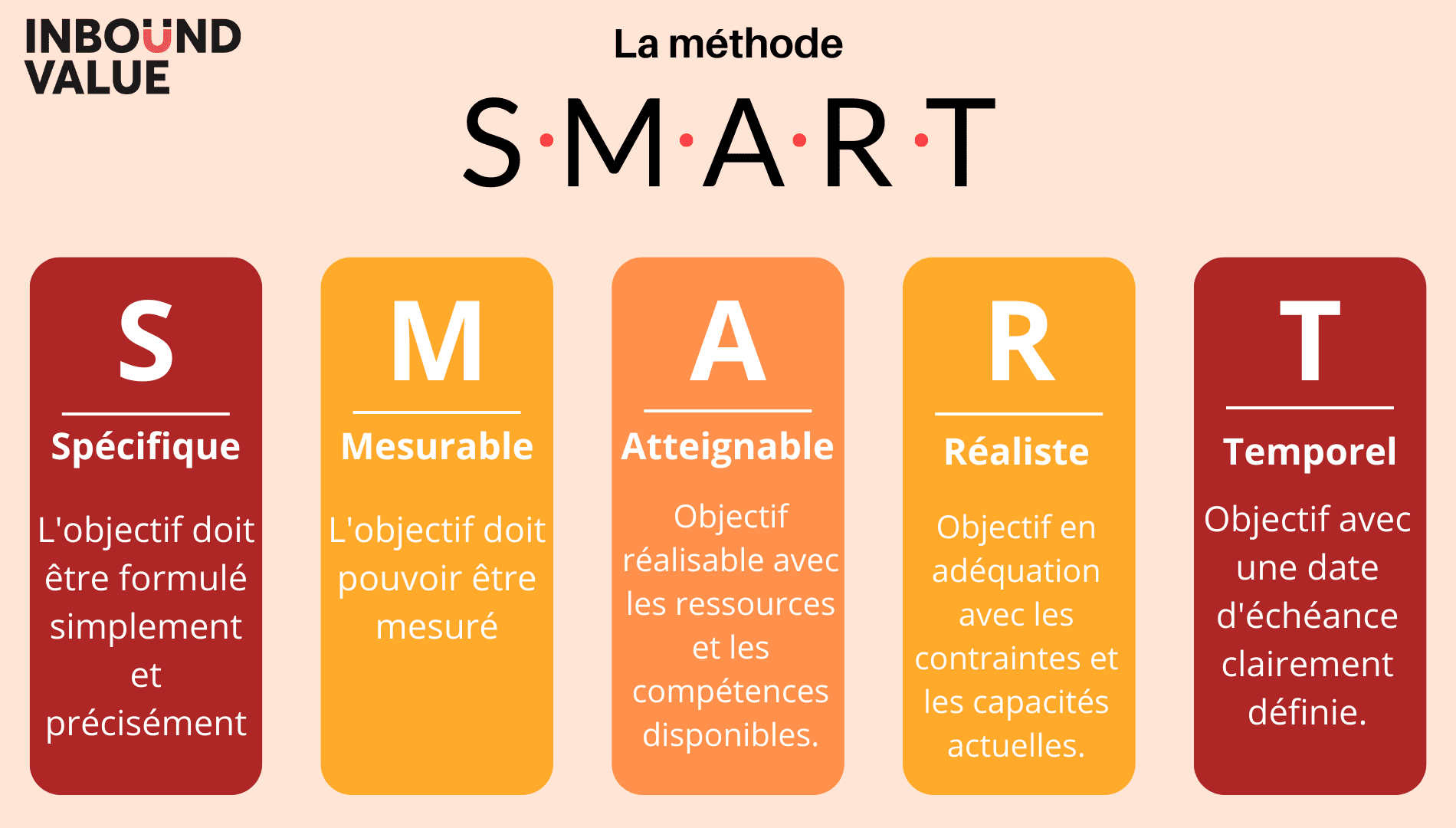 découvrez des ressources essentielles pour élaborer une stratégie commerciale efficace. optimisez votre approche marketing, développez vos compétences en vente et boostez vos performances grâce à nos conseils et outils pratiques.