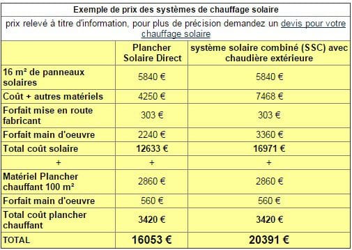 découvrez nos retours d'expérience sur les devis photovoltaïques. comparez les offres, évaluez les coûts et trouvez la solution idéale pour votre projet d'énergie solaire. bénéficiez de conseils pratiques et d'astuces pour optimiser votre investissement en photovoltaïque.