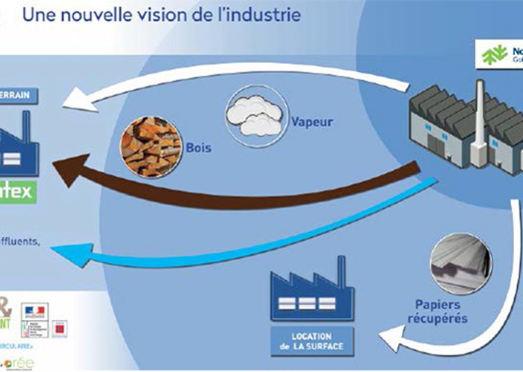 découvrez comment greenhub impulse une révolution écologique en offrant des solutions durables et innovantes. rejoignez le mouvement pour un avenir plus vert et responsable!
