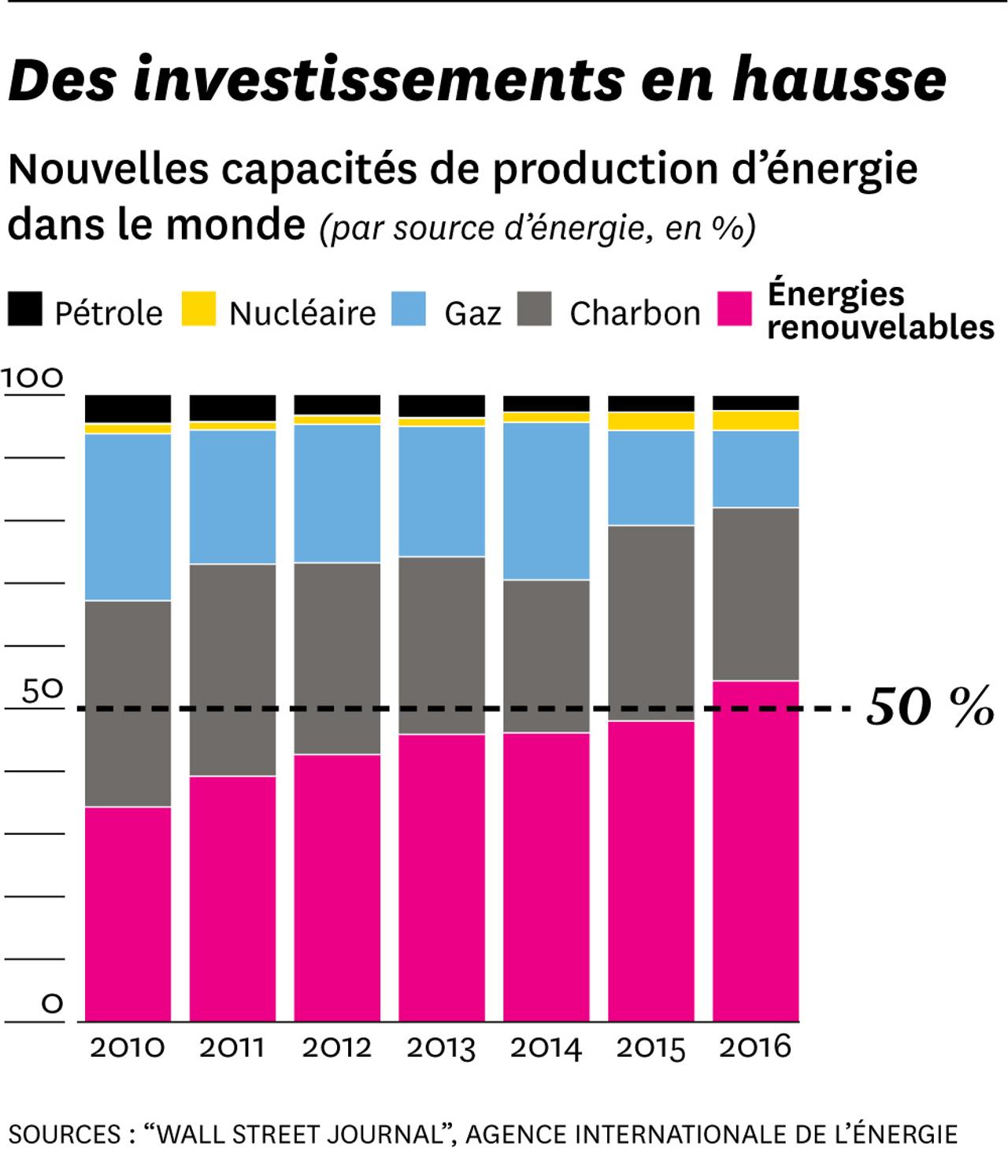 découvrez la révolution énergétique avec energiesavante, votre partenaire pour des solutions durables et innovantes. transformez votre consommation d'énergie, réduisez votre empreinte carbone et rejoignez le mouvement vers un avenir plus vert grâce à notre expertise.