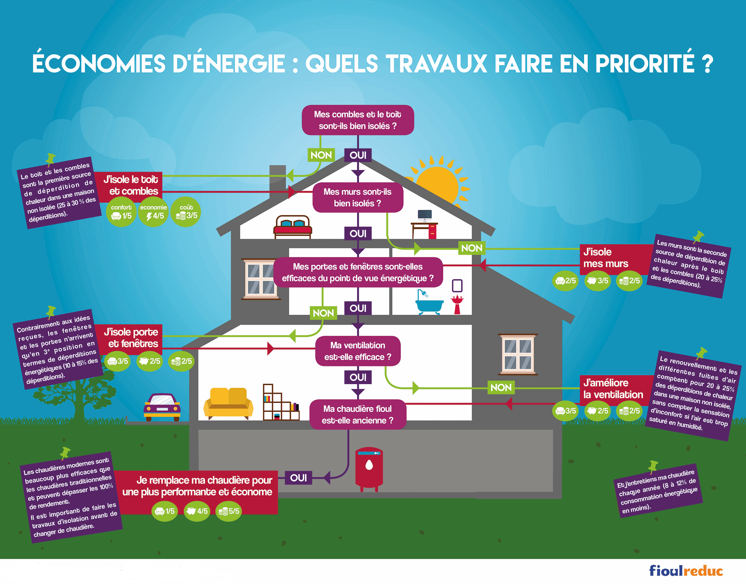 découvrez comment energiesavante transforme la révolution énergétique en offrant des solutions innovantes et durables pour un avenir respectueux de l'environnement. rejoignez-nous pour explorer les nouvelles technologies et pratiques qui redéfinissent notre rapport à l'énergie.