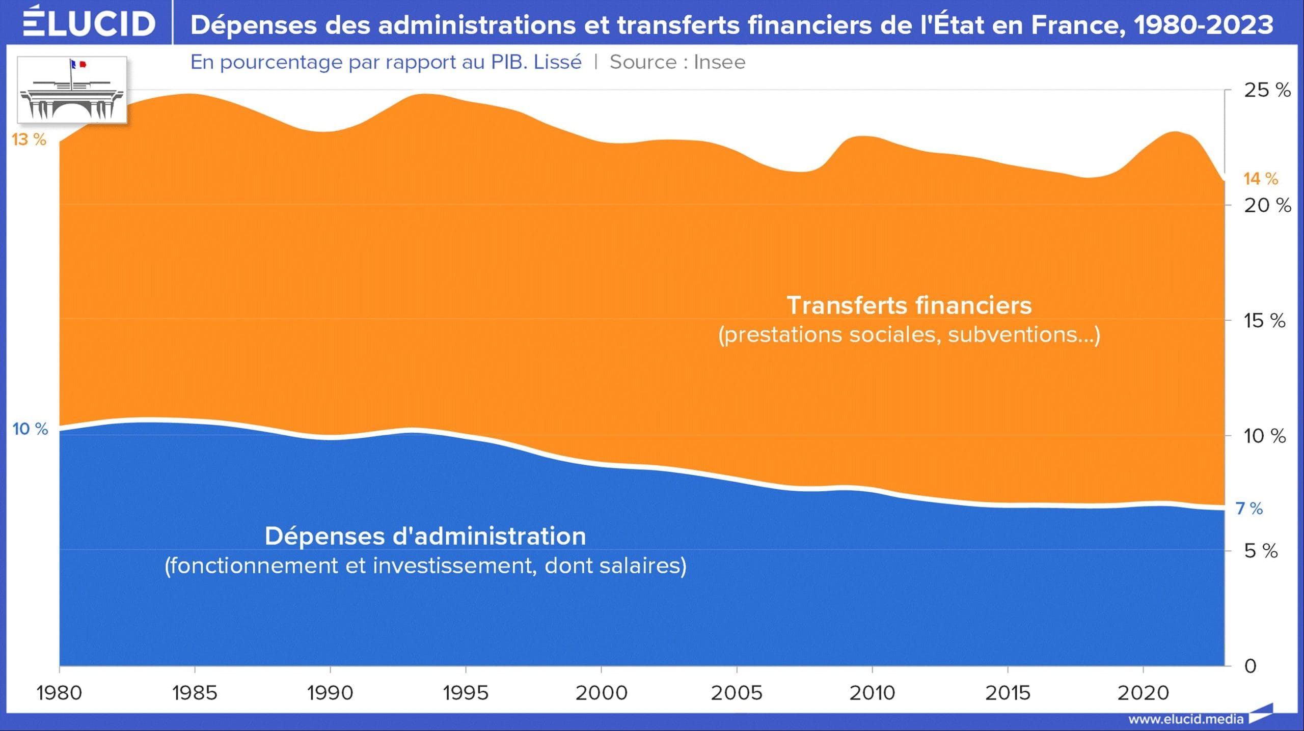 découvrez la révolution de l'épargne avec solaireinvest, une solution innovante pour optimiser votre investissement tout en contribuant à un avenir durable. rejoignez le mouvement vers une épargne responsable et performance énergétique.