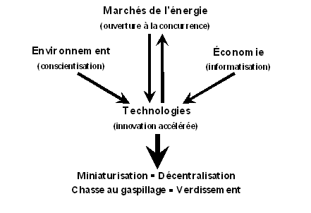 découvrez comment la révolution de la facture d'électricité transforme votre consommation énergétique. informez-vous sur les nouvelles tendances, technologies et solutions pour réduire vos coûts et optimiser votre impact environnemental.
