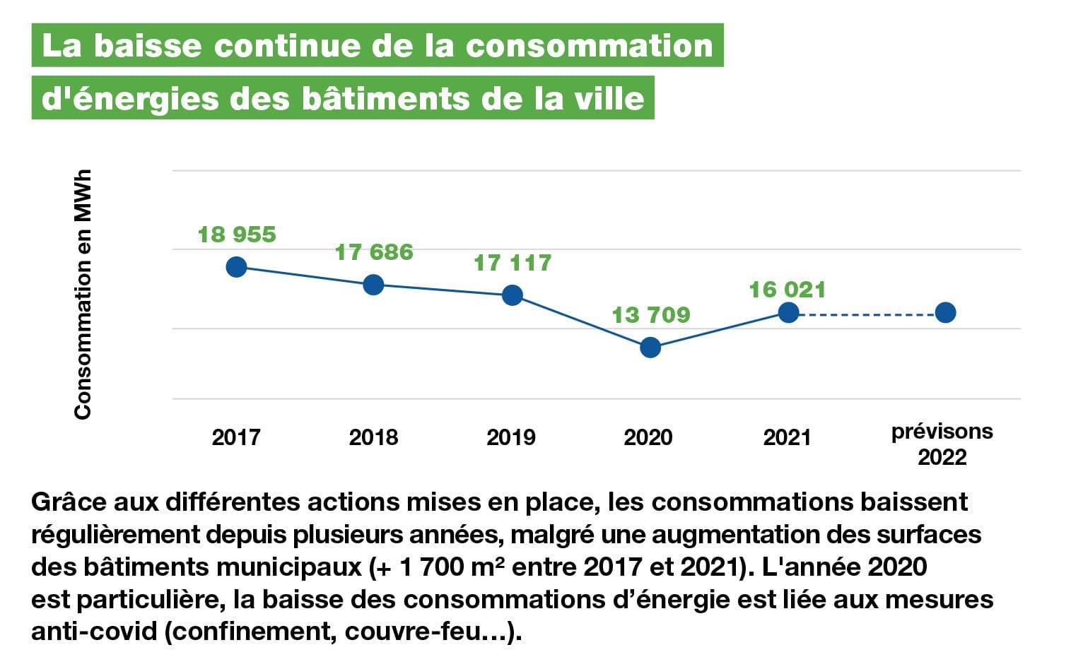 découvrez comment la révolution de la facturation d'électricité transforme votre expérience en tant que consommateur. profitez de la transparence, de la flexibilité et des économies sur vos factures avec de nouvelles solutions innovantes.