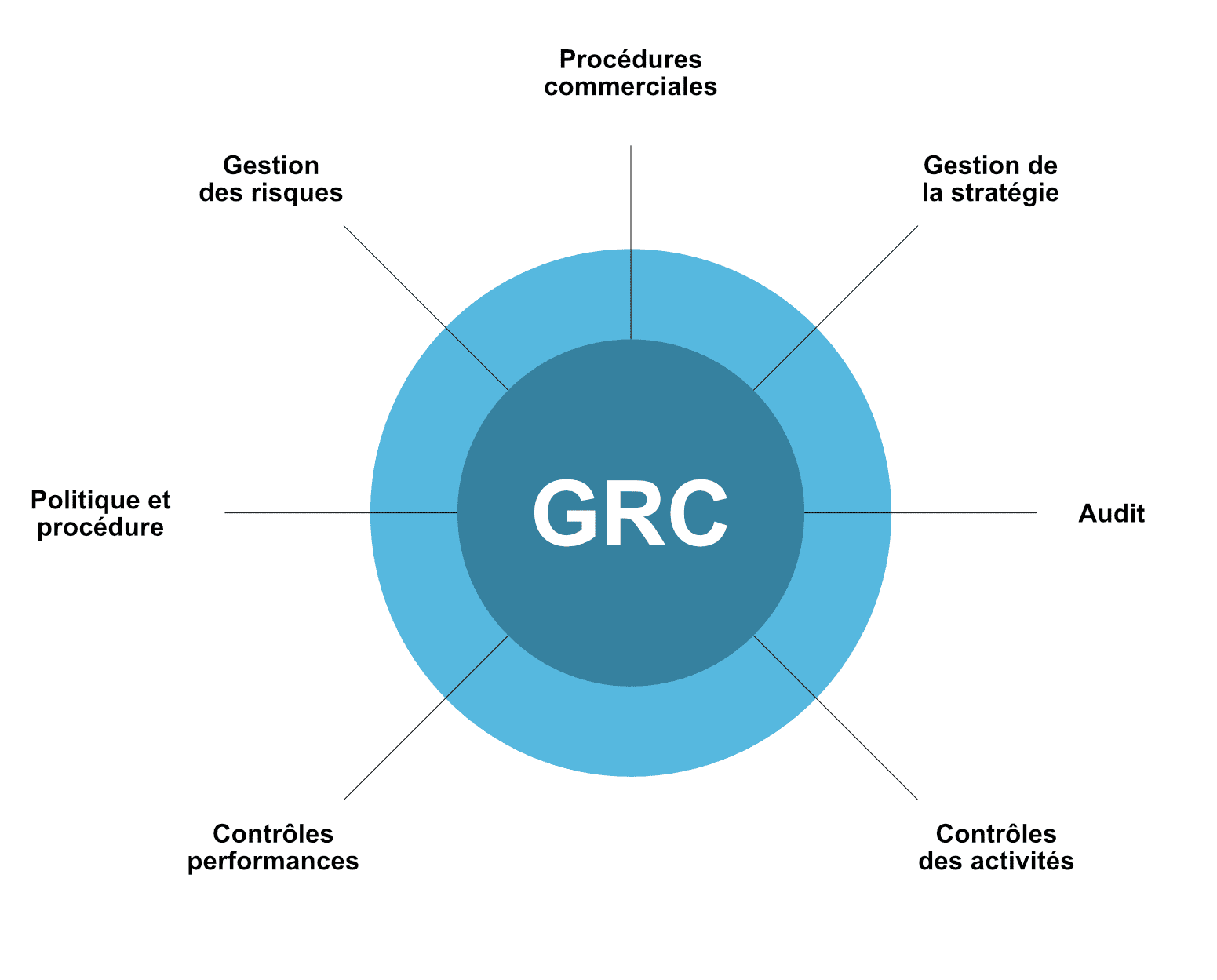 découvrez comment identifier et gérer les risques commerciaux pour protéger votre entreprise. stratégies, conseils et meilleures pratiques pour anticiper les défis du marché.