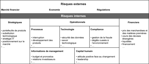 découvrez les différents risques commerciaux auxquels les entreprises peuvent faire face et apprenez comment les identifier, les évaluer et les atténuer pour assurer la pérennité de votre activité.