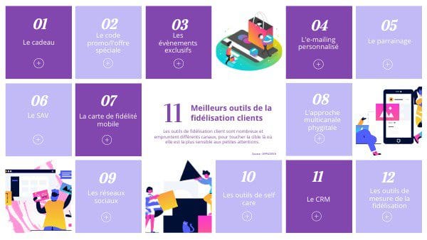 découvrez comment optimiser votre service après-vente (sav) pour améliorer la fidélisation de vos clients. apprenez des stratégies efficaces pour renforcer la satisfaction client et encourager les relations durables, tout en augmentant vos ventes.