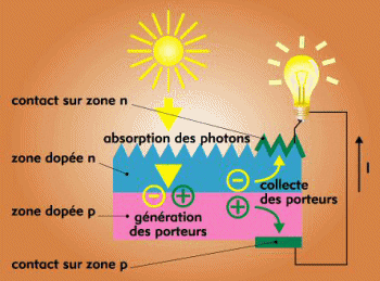 découvrez le silicium photovoltaïque, un matériau clé pour la production d'énergie solaire. apprenez comment il transforme la lumière du soleil en électricité et ses avantages pour un avenir durable.