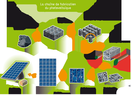 découvrez les avantages du silicium photovoltaïque, un matériau clé pour la production d'énergie solaire. apprenez comment il contribue à des panneaux solaires efficaces et durables, et son rôle essentiel dans la transition énergétique vers des sources d'énergie renouvelables.
