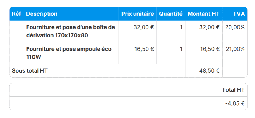 découvrez comment simplifier vos devis commerciaux pour gagner en efficacité et séduire vos clients. optimisez votre processus de devis grâce à des stratégies adaptées et des outils performants.
