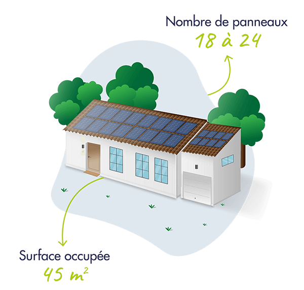 découvrez notre simulateur de panneau solaire gratuit et évaluez facilement le potentiel de production d'énergie de votre installation. obtenez des estimations précises et optimisez votre projet solaire pour économiser sur vos factures d'électricité tout en préservant l'environnement.