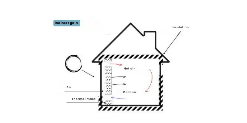 découvrez comment solarub peut vous aider à générer un revenu passif grâce à des solutions d'énergie solaire innovantes. profitez des avantages économiques et environnementaux tout en augmentant votre indépendance financière.