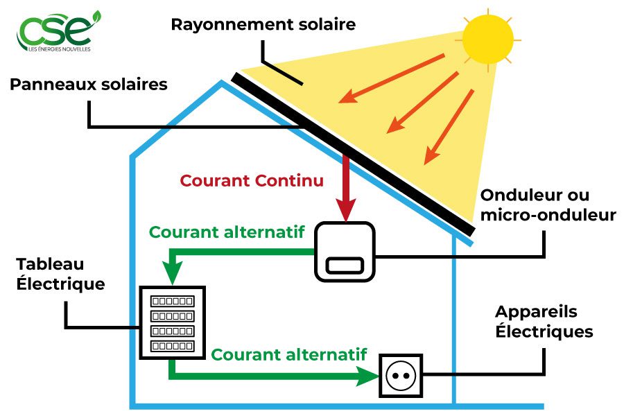 découvrez soleilénergies 2023, l'événement incontournable pour les passionnés des énergies renouvelables. explorez les dernières innovations, assistez à des conférences inspirantes et rencontrez des experts du secteur. rejoignez-nous pour un avenir énergétique durable et partagez votre expérience avec d'autres professionnels.