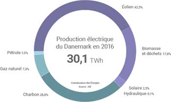 découvrez soleilréseau, votre partenaire pour réaliser des économies d'énergie innovantes. profitez de solutions durables et adaptées pour réduire vos factures tout en préservant l'environnement. informez-vous dès maintenant sur nos services pour un avenir plus énergétique.
