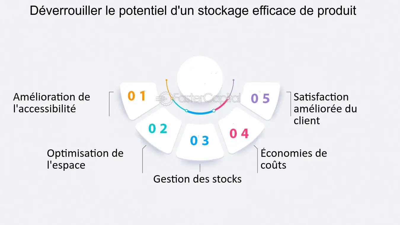 découvrez des solutions de stockage efficace pour optimiser votre espace et fluidifier vos opérations. solutions adaptées aux entreprises et aux particuliers pour un rangement optimal et un accès facilité.
