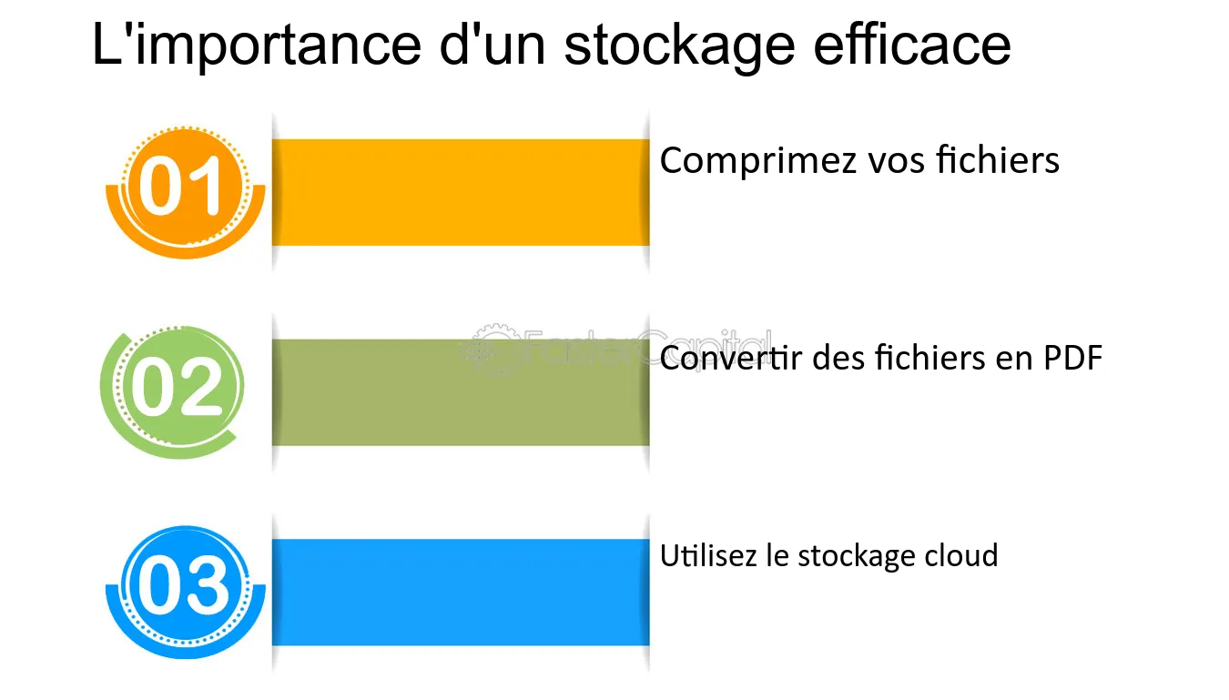 découvrez des solutions de stockage efficaces pour optimiser votre espace et améliorer l'organisation de vos biens. profitez de conseils pratiques et de méthodes innovantes pour un rangement astucieux.