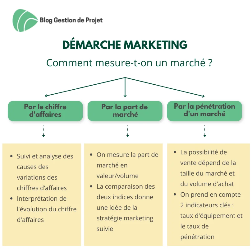 découvrez comment élaborer une stratégie marketing efficace pour promouvoir les énergies solaires. apprenez à cibler votre audience, optimiser votre visibilité en ligne et maximiser vos ventes dans le secteur du solaire.