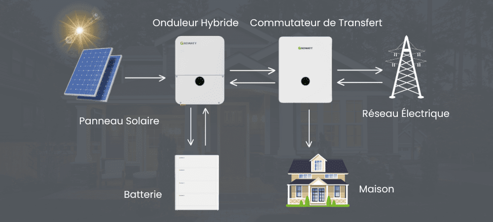 découvrez comment les systèmes hybrides durables transformant notre rapport à l'énergie et à l'environnement. explorez les technologies innovantes qui allient efficacité énergétique et respect de la nature, tout en garantissant un avenir soutenable.