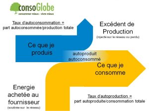 découvrez tout sur le taux d'autoconsommation, un indicateur clé pour évaluer l'efficacité de votre installation solaire. comprenez comment maximiser votre production d'énergie renouvelable et réduire vos factures d'électricité grâce à une meilleure autoconsommation.