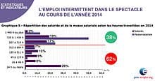 découvrez tout sur le taux d'intermittence, un indicateur clé qui mesure la variabilité des performances. dans cet article, nous vous expliquons son importance dans divers domaines, son impact sur les analyses et les décisions stratégiques, ainsi que des conseils pour l'optimiser. ne manquez pas ces informations essentielles pour mieux comprendre ce concept.