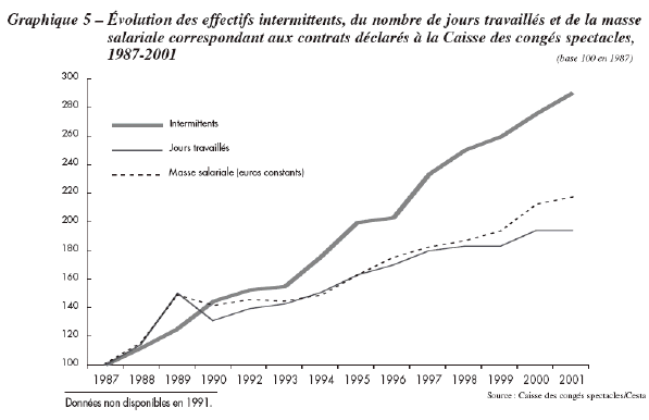 découvrez tout ce que vous devez savoir sur le taux d'intermittence, ses enjeux pour les travailleurs et son impact sur l'économie. informez-vous des critères, des calculs et des tendances actuelles relatives à ce phénomène essentiel.